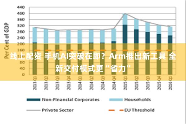 线上配资 手机AI突破在即？Arm推出新工具 全新交付模式更“省力”