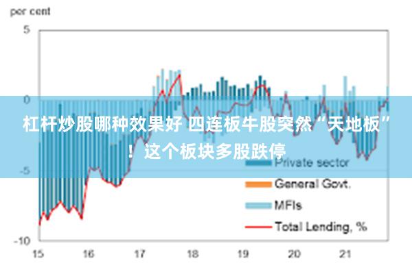 杠杆炒股哪种效果好 四连板牛股突然“天地板”！这个板块多股跌停