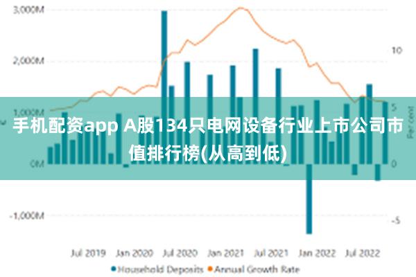 手机配资app A股134只电网设备行业上市公司市值排行榜(从高到低)