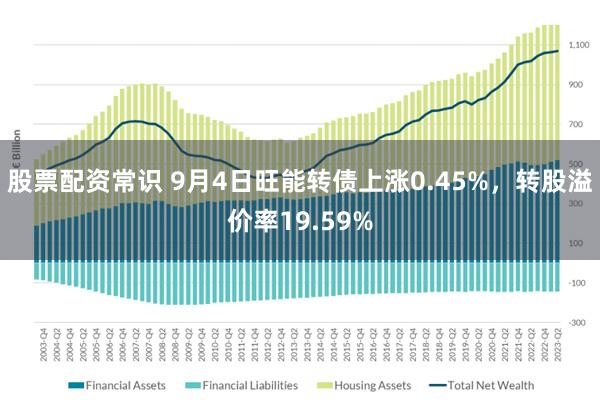 股票配资常识 9月4日旺能转债上涨0.45%，转股溢价率19.59%