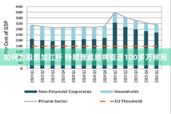 如何为股票加杠杆 特朗普威胁将驱逐100多万移民