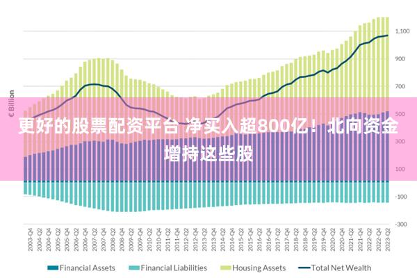 更好的股票配资平台 净买入超800亿！北向资金增持这些股