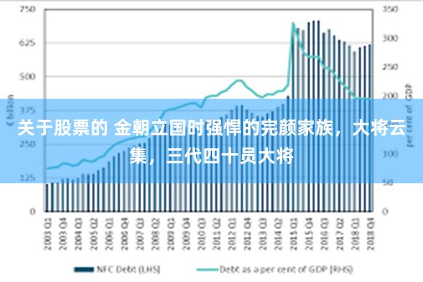 关于股票的 金朝立国时强悍的完颜家族，大将云集，三代四十员大将