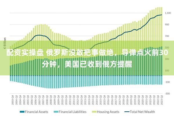 配资实操盘 俄罗斯没敢把事做绝，导弹点火前30分钟，美国已收到俄方提醒