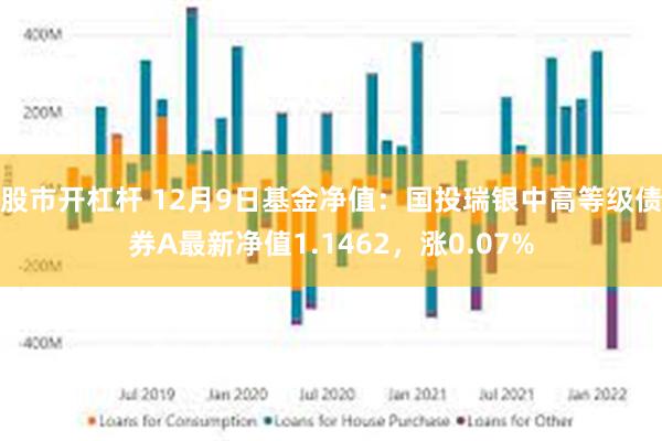 股市开杠杆 12月9日基金净值：国投瑞银中高等级债券A最新净值1.1462，涨0.07%