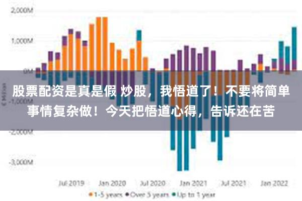 股票配资是真是假 炒股，我悟道了！不要将简单事情复杂做！今天把悟道心得，告诉还在苦