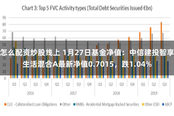 怎么配资炒股线上 1月27日基金净值：中信建投智享生活混合A最新净值0.7015，跌1.04%